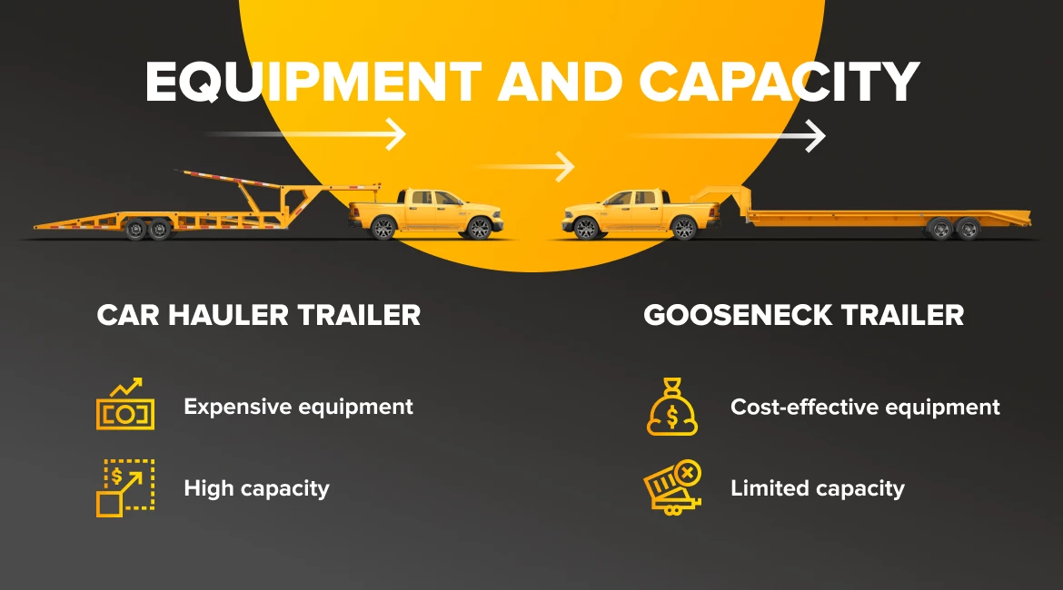 equipment and capacity