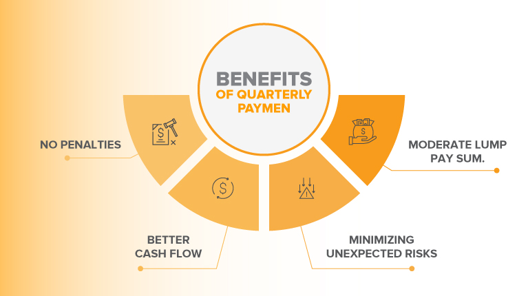 benefits of quarterly payments